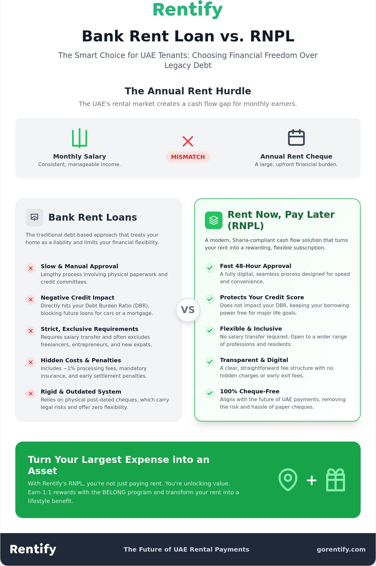 Bank Rent Loan vs. RNPL: Choosing the Smartest Way to Pay Monthly in the UAE