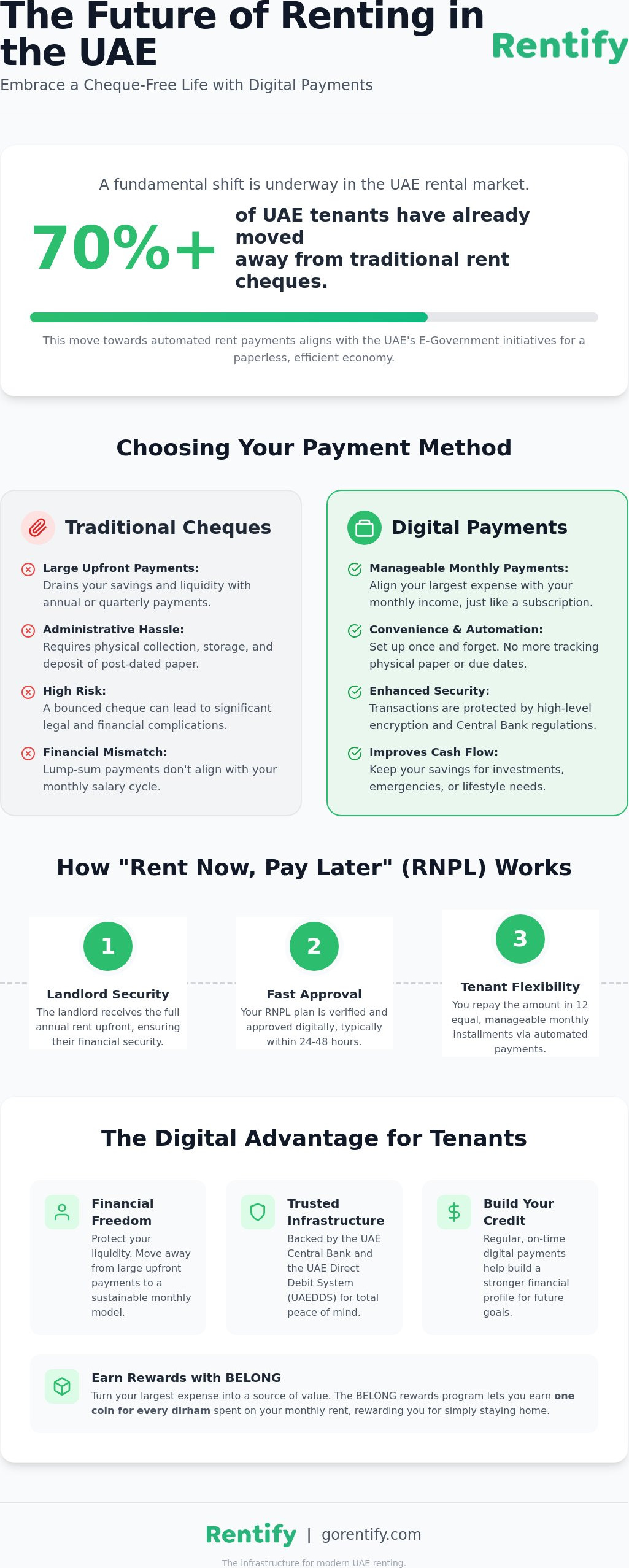 Chequeless Rent Payment UAE: A 2026 How-To Guide for Modern Tenants