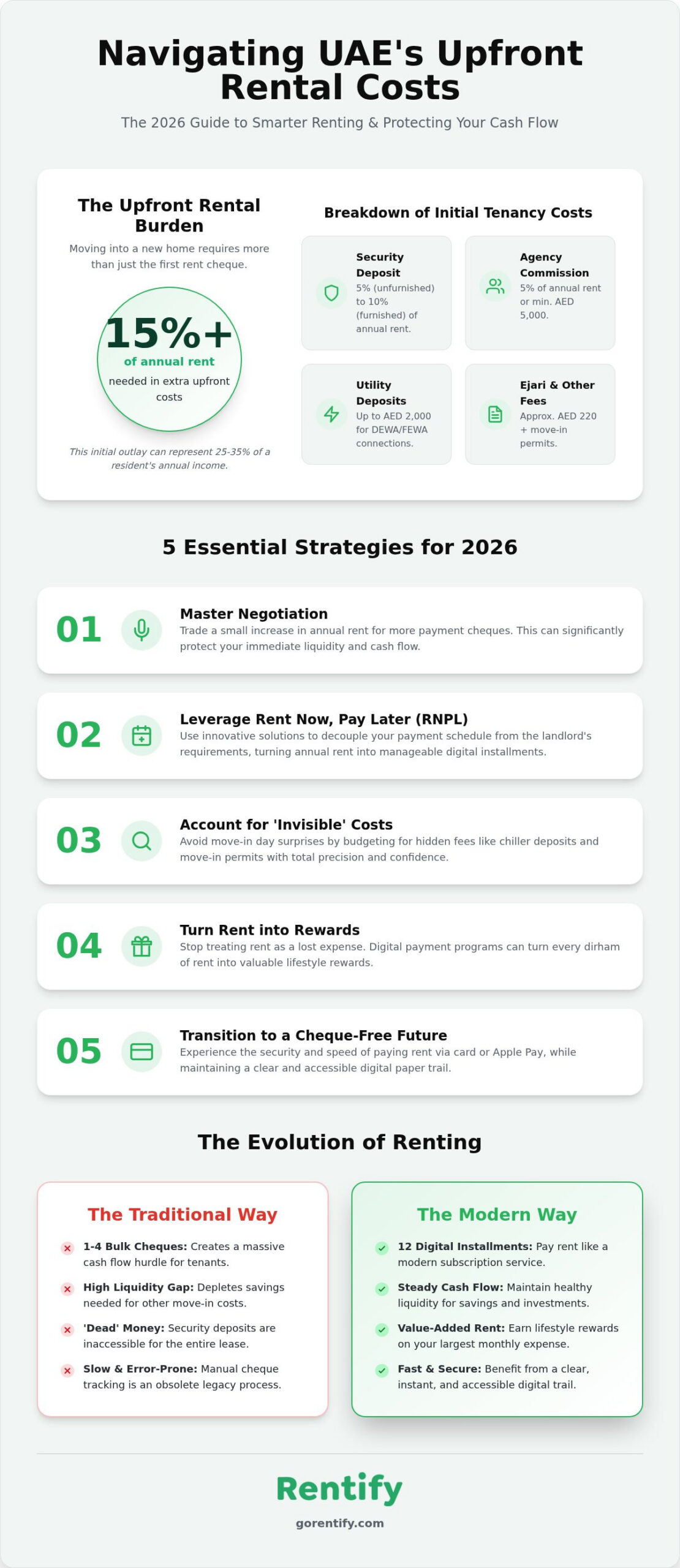Mastering the Move: 5 Strategies for Managing Upfront Rental Costs in the UAE (2026)