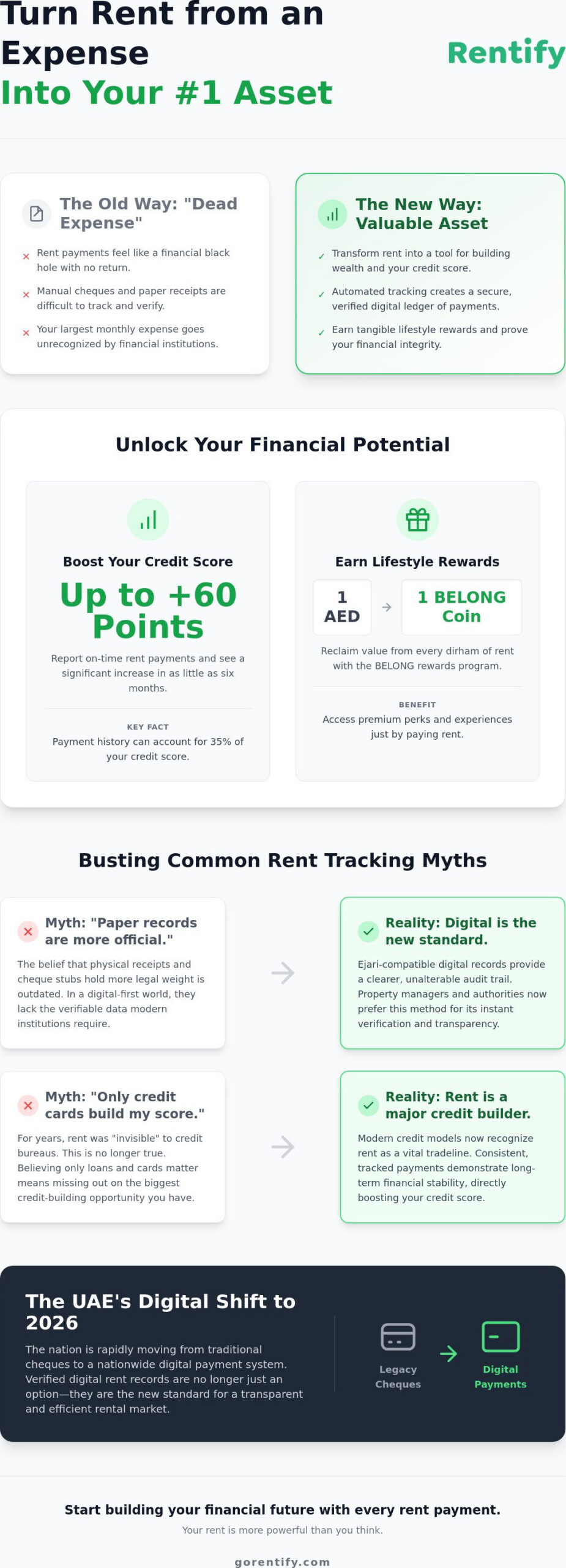 Why Your Rent Payment History is Your Most Underrated Financial Asset in 2026