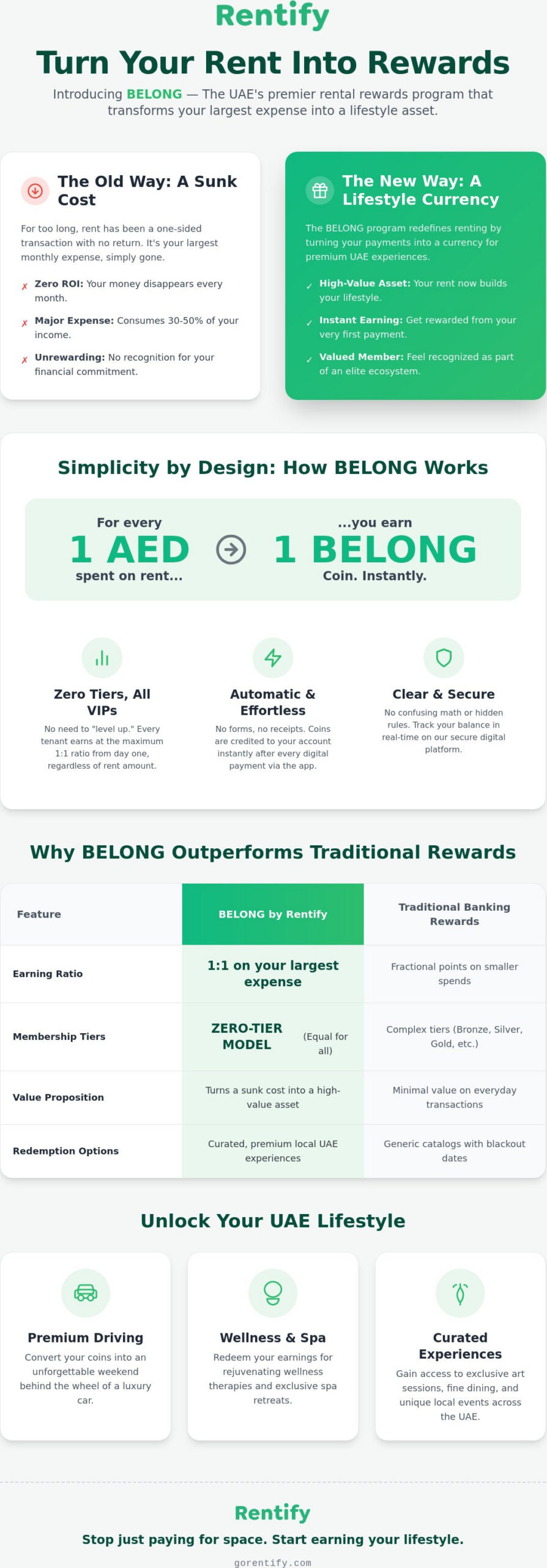 Rentify Rewards Program: Turning Your Rent into Premium Lifestyle Experiences
