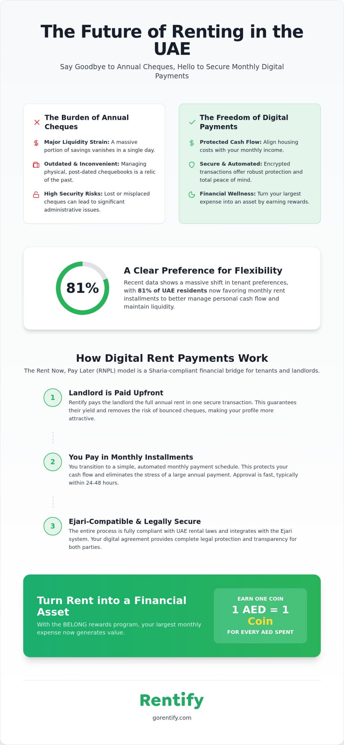 How to Pay Rent Monthly in UAE: 2026 Digital Guide