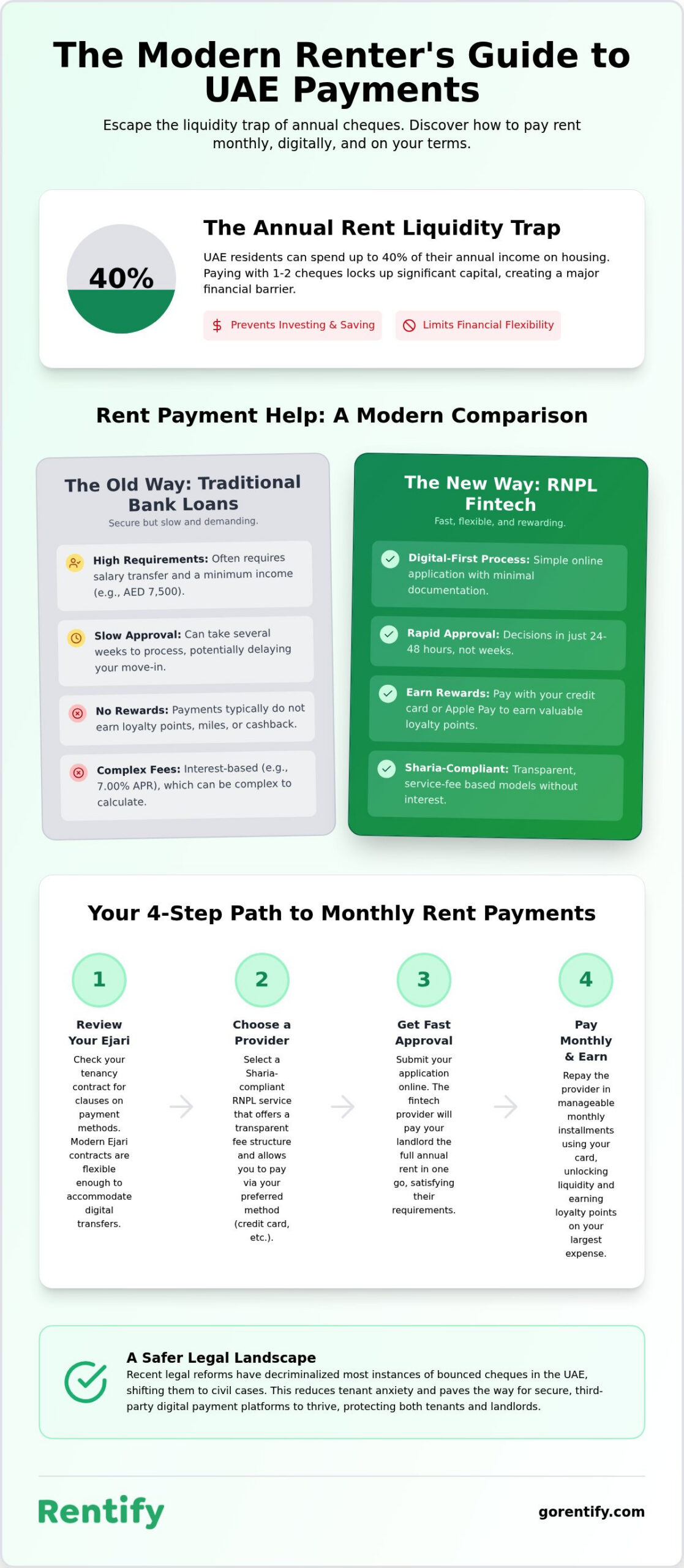 Rent Payment Help UAE: A Comprehensive Guide to Flexible Rental Solutions in 2026