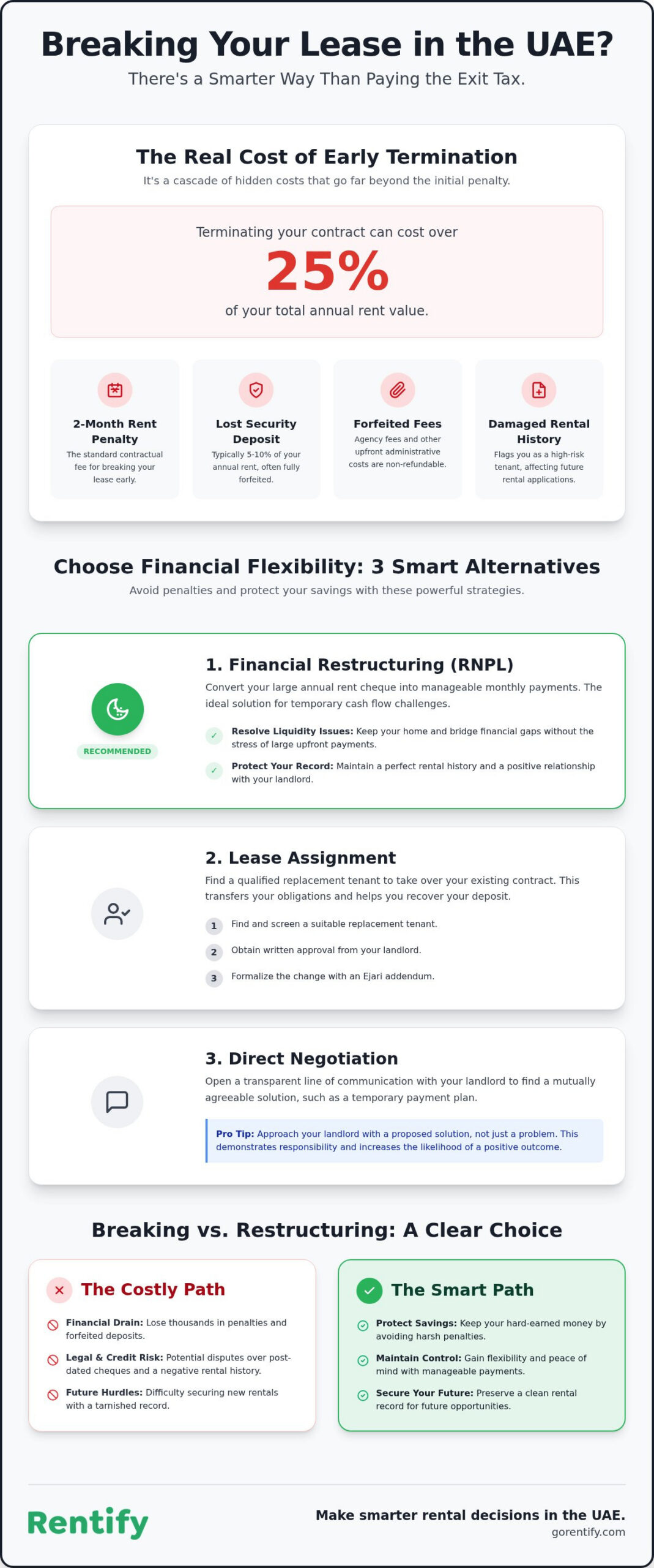 Smart Alternatives to Breaking a Lease in the UAE: Your 2026 Guide