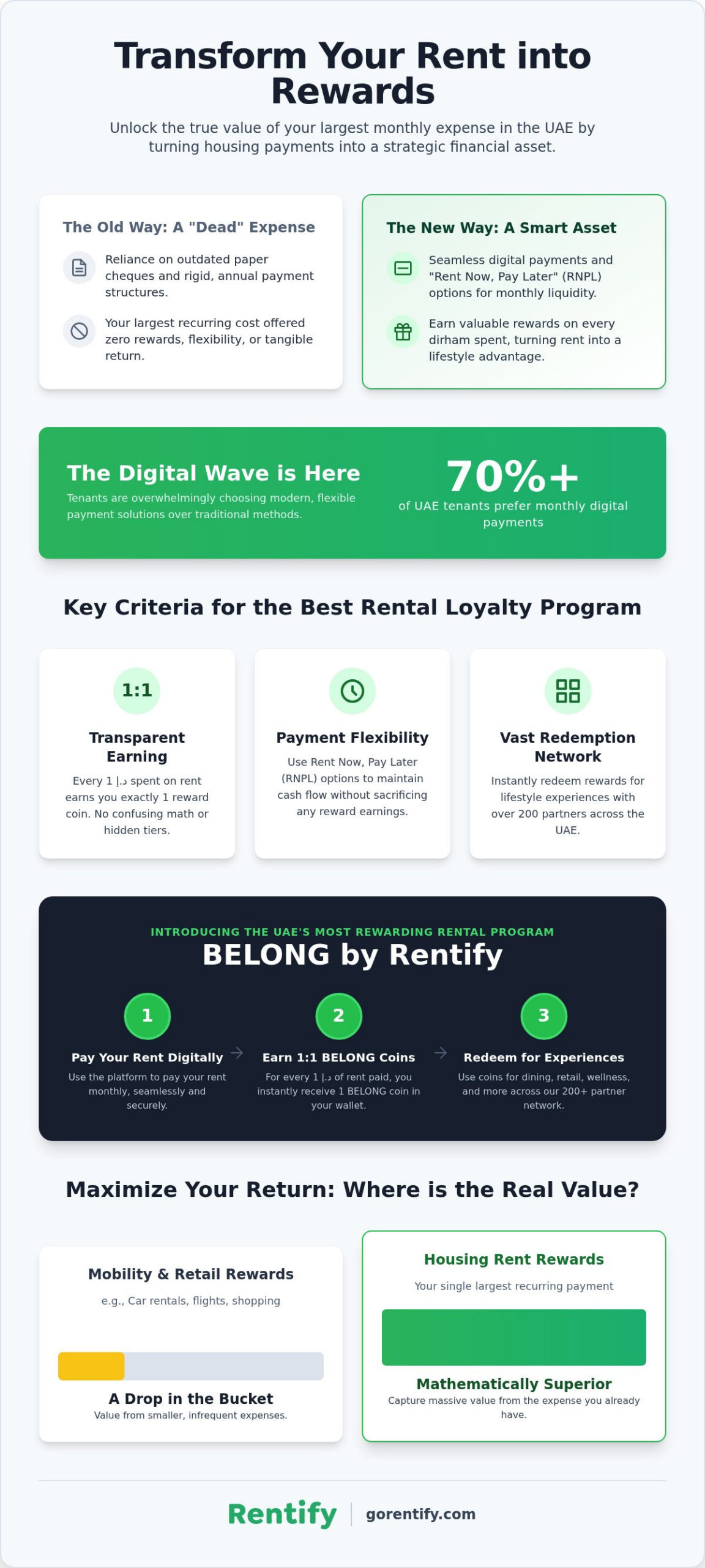 Best Rental Loyalty Program UAE: The 2026 Guide to Earning Rewards on Your Biggest Expense