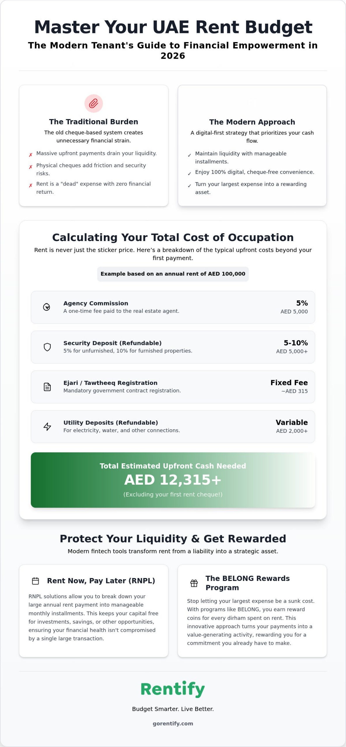 UAE Annual Rent Budgeting: 2026 Financial Guide