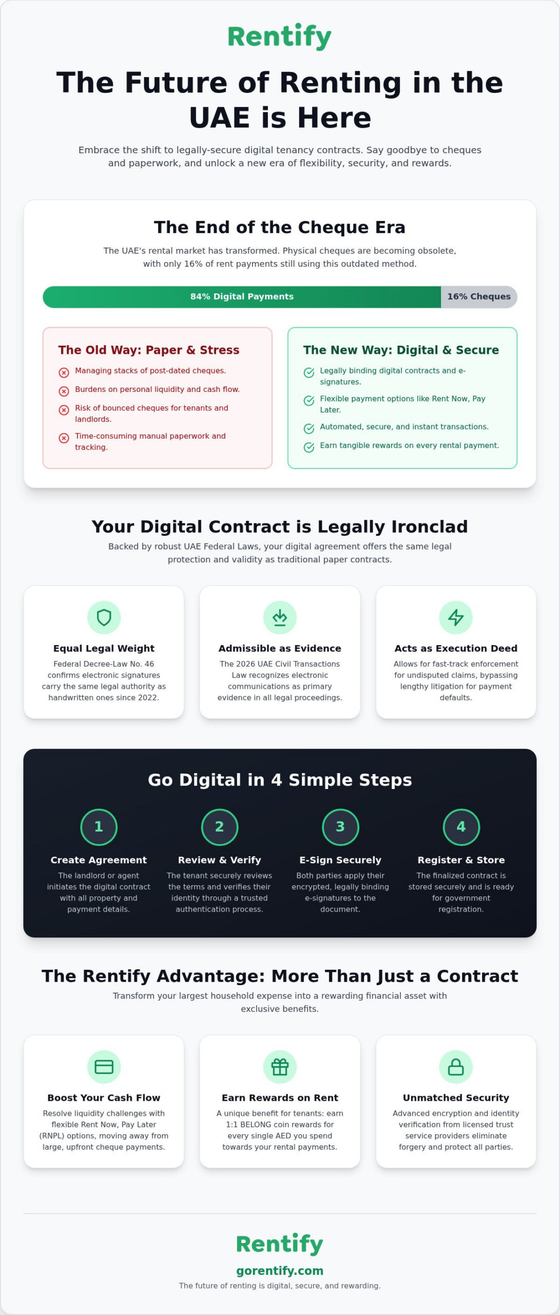 Digital Tenancy Contract UAE: The 2026 Guide to Chequeless Renting